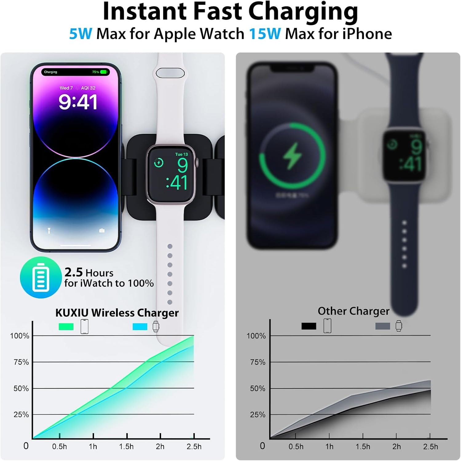 Foldable 3 in 1 Fast Wireless  - Smartwatch Watches Compatible With Iphone 评论和价格